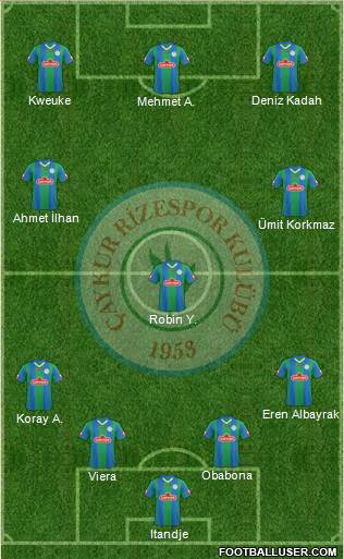 Çaykur Rizespor football formation