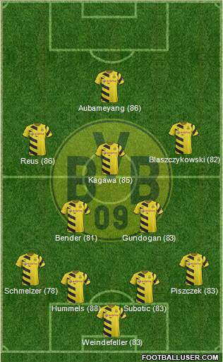 Borussia Dortmund Formation 2015