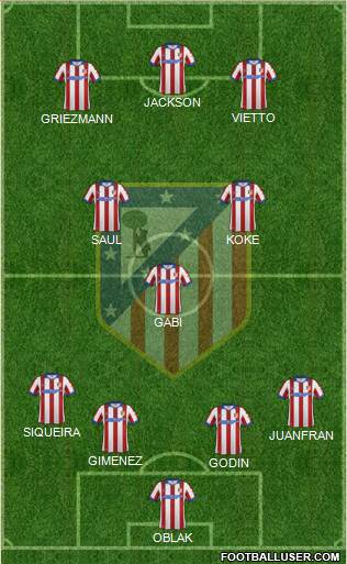 C. Atlético Madrid S.A.D. Formation 2015