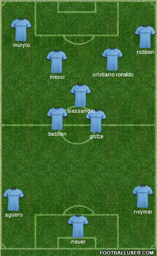 Manchester City Formation 2015