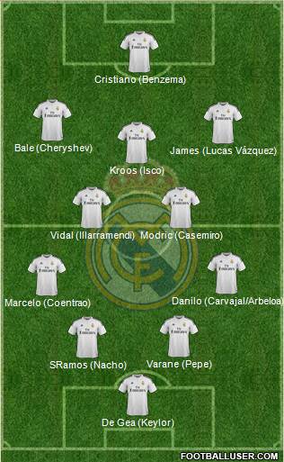 Real Madrid C.F. Formation 2015
