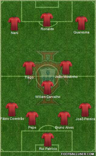 Portugal Formation 2015