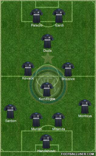 F.C. Internazionale Formation 2015