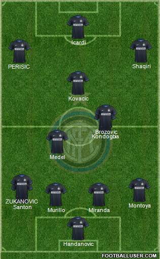 F.C. Internazionale Formation 2015