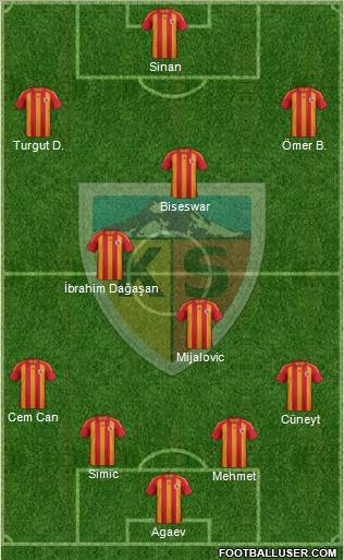 Kayserispor Formation 2015