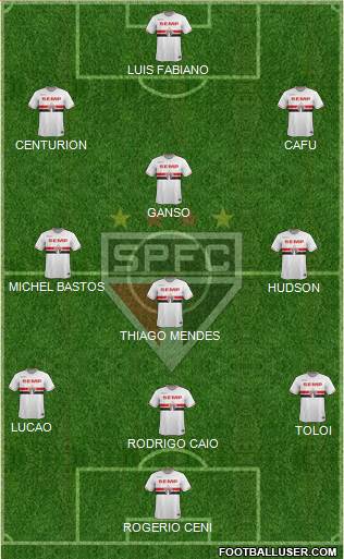 São Paulo FC Formation 2015