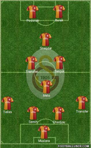 Galatasaray SK Formation 2015