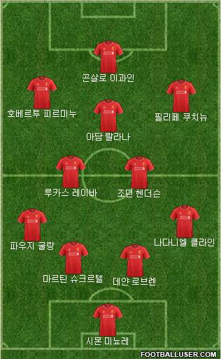 Liverpool Formation 2015