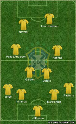 Brazil Formation 2015