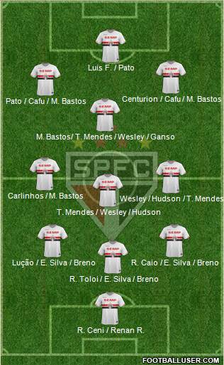 São Paulo FC Formation 2015