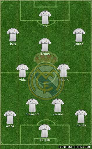 Real Madrid C.F. Formation 2015