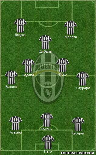 Juventus Formation 2015