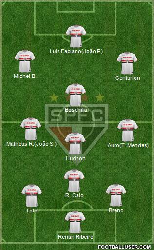São Paulo FC Formation 2015