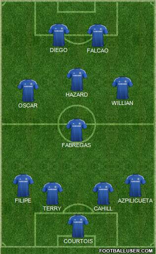 Chelsea Formation 2015
