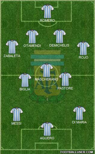 Argentina Formation 2015