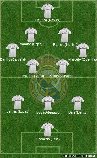 Real Madrid C.F. Formation 2015