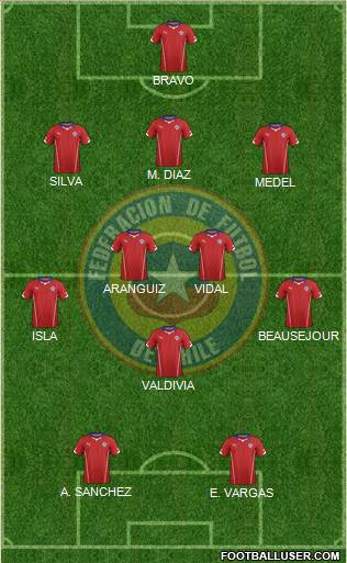 Chile Formation 2015