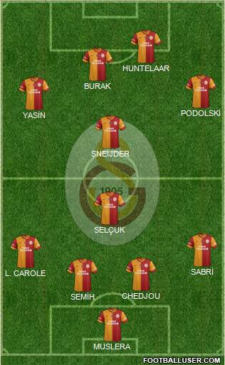 Galatasaray SK Formation 2015