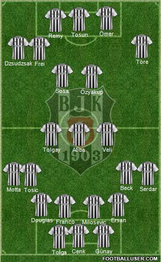 Besiktas JK Formation 2015