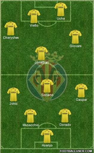 Villarreal C.F., S.A.D. Formation 2015