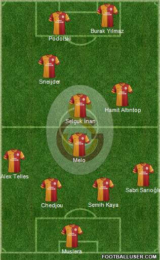 Galatasaray SK Formation 2015