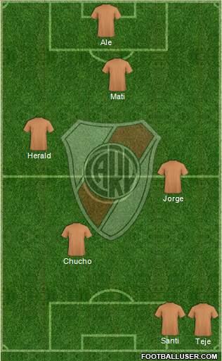 River Plate Formation 2015