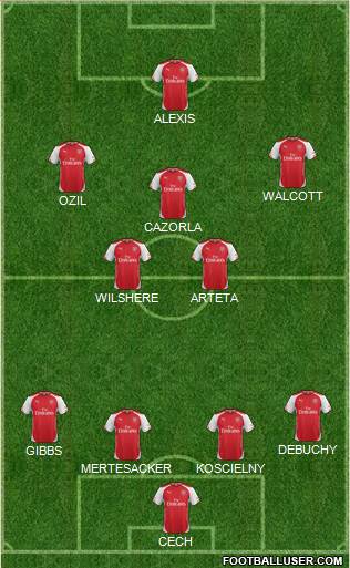 Arsenal Formation 2015