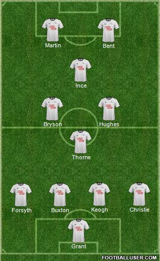 Derby County Formation 2015