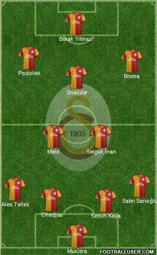 Galatasaray SK Formation 2015