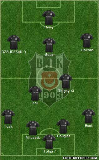 Besiktas JK Formation 2015
