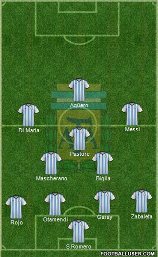 Argentina Formation 2015