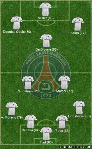 Paris Saint-Germain Formation 2015