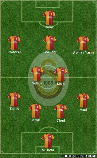 Galatasaray SK Formation 2015