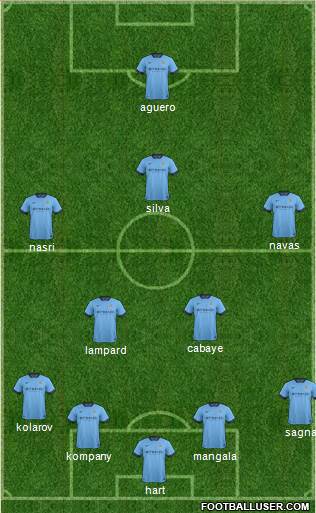 Manchester City Formation 2015