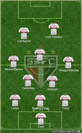 São Paulo FC Formation 2015