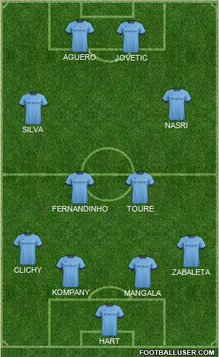 Manchester City Formation 2015