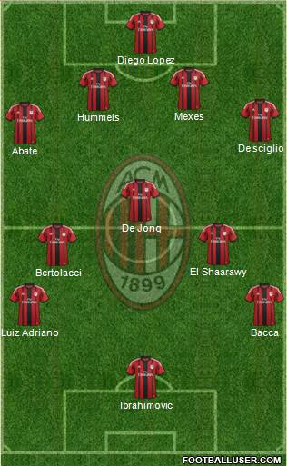 A.C. Milan Formation 2015