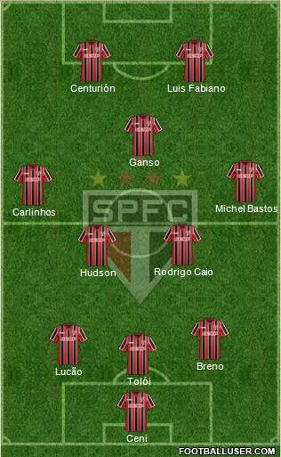 São Paulo FC Formation 2015
