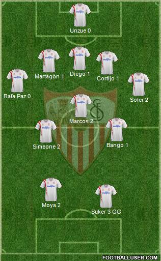 Sevilla F.C., S.A.D. Formation 2015