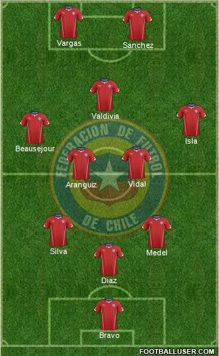 Chile Formation 2015