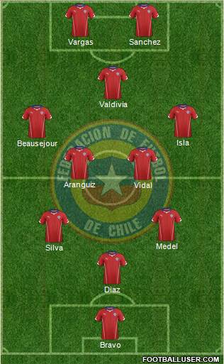 Chile Formation 2015