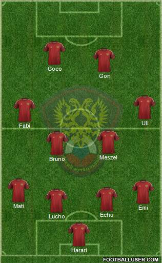 Russia Formation 2015