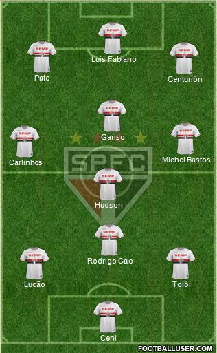 São Paulo FC Formation 2015
