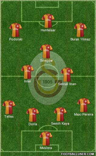 Galatasaray SK Formation 2015