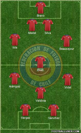 Chile Formation 2015