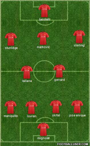 Liverpool Formation 2015