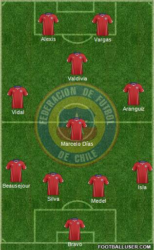 Chile Formation 2015