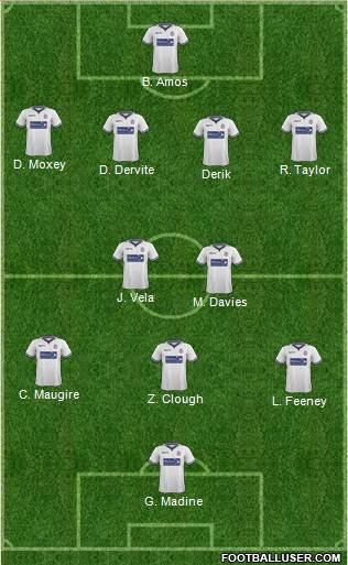 Bolton Wanderers Formation 2015
