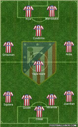 Atlético Madrid B Formation 2015