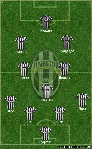 Juventus Formation 2015